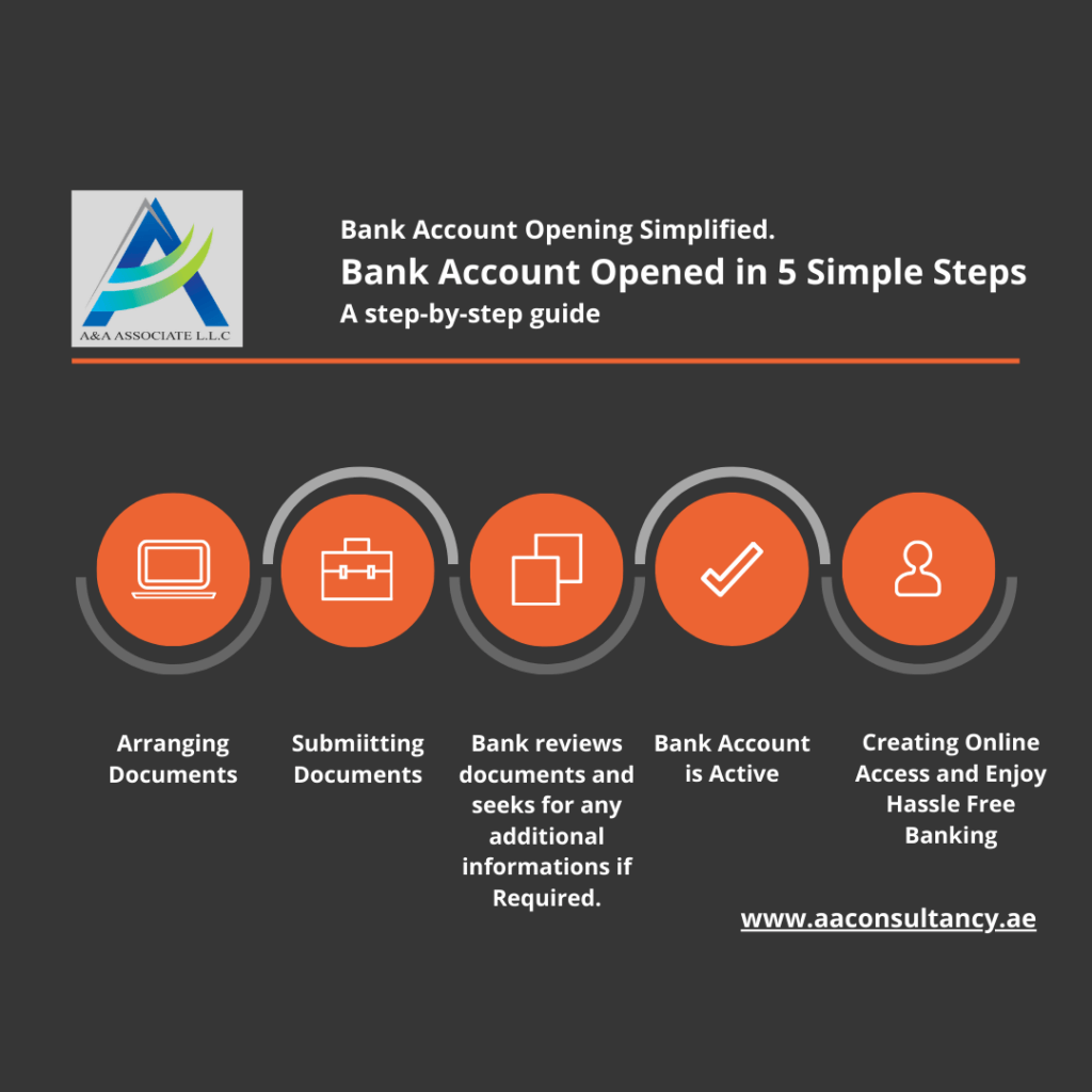 bak-account-opening-process-uae-1